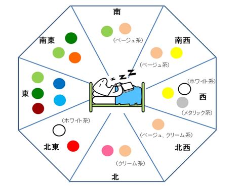 風水柱